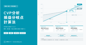 CVP分析 損益分岐点計算法のアイキャッチ画像