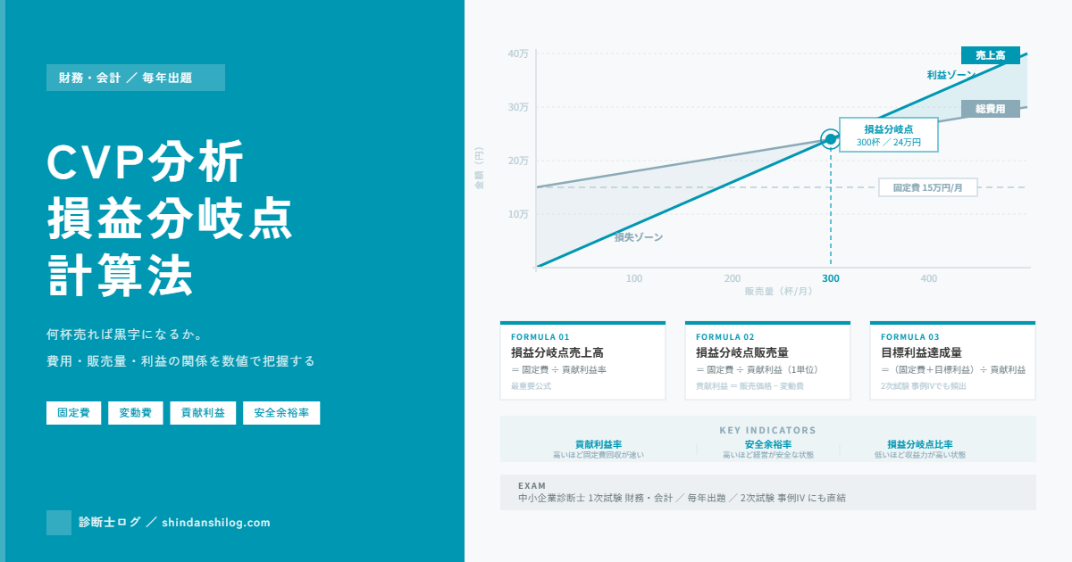 CVP分析 損益分岐点計算法のアイキャッチ画像