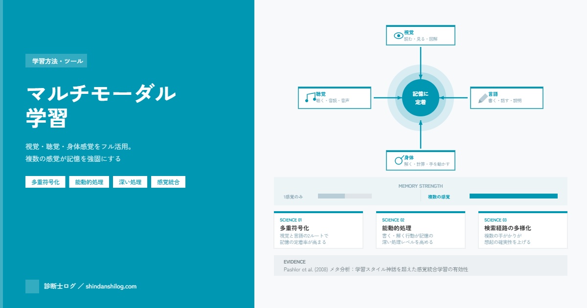 マルチモーダル学習:視覚・聴覚・身体感覚をフル活用した診断士試験学習法