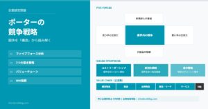 ポーターの競争戦略 - ファイブフォース・3基本戦略・バリューチェーン図解