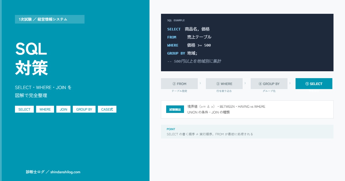 中小企業診断士 SQL対策 アイキャッチ画像